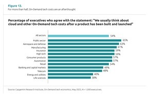 Capgemini: Unternehmen setzen zunehmend auf flexible On-Demand-Dienste - doch steigende Kosten, Komplexität und Governance-Lücken gefährden den gewonnenen Mehrwert