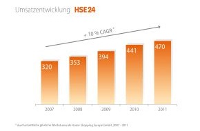 HSE: 2011 erneut bestes Geschäftsjahr in der HSE24 Unternehmensgeschichte / Umsatz- und Ergebnisrekord: Erlöse des Multichannel-Retailers steigen um 7 % auf 470 Mio. Euro (mit Bild)