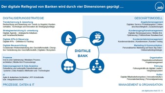 zeb.digital pulse check 3.0: Banken müssen Kunden digital überzeugen