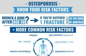 The International Osteoporosis Foundation (IOF): IOF: Weltweit alle 3 Sekunden eine Fraktur - das ist Osteoporose