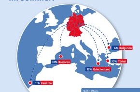 alltours flugreisen gmbh: Deutsche fliegen in den Sommerferien am liebsten auf die Balearen und in die Türkei / alltours untersucht Vorlieben von mehr als 410.000 Urlaubern