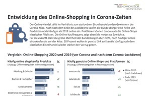 Nordlight Research GmbH: Trendmonitor Deutschland: Wie die Verbraucher in Corona-Zeiten shoppen