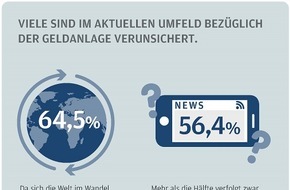 J.P. Morgan Asset Management: Neue Wege: Privatanleger wünschen sich im Spätzyklus Anlageprodukte, die Flexibilität und eine Absicherung gegen Marktrisiken bieten