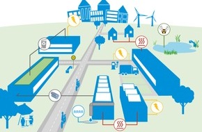 VDI Zentrum Ressourceneffizienz GmbH: Gute Nachbarschaft mit großem Nutzen - VDI ZRE-Kurzanalyse zu Effizienzpotenzialen von Gewerbegebieten