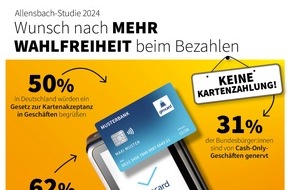 Initiative Deutsche Zahlungssysteme e.V.: Ergebnisse der Allensbach-Studie 2024 zum Bezahl- und Einkaufsverhalten in Deutschland