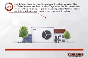 STIEBEL ELTRON: Les Suisses ont des déficits de connaissance importants en matière de chauffage et d'économie d'énergie