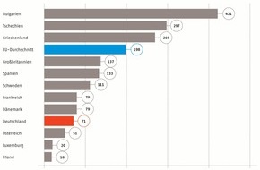 Verband kommunaler Unternehmen e.V. (VKU): VKU zu den geplanten Maßnahmen zur Reduzierung von Plastiktüten / EU-Vorgaben sind wichtiger Baustein zur Abfallvermeidung