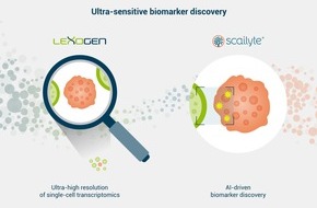 Lexogen GmbH: Scailyte und Lexogen entwickeln einen integrierten Workflow zur Entdeckung von Biomarkern für die Präzisionsmedizin