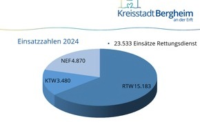 Feuerwehr Bergheim: FW Bergheim: Beförderungen und Ehrungen bei der Jahreshauptversammlung der Feuerwehr Bergheim