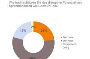 VÖB-Service: Bankenstudie: Acht von zehn Experten erwarten disruptive Veränderungen durch ChatGPT & Co. / Effizienzdenken war gestern, Banken müssen lernende Organisationen werden