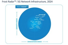 Ericsson GmbH: 5G-Markführerschaft: Ericsson führt zum vierten Mal den Frost Radar(TM) Report an