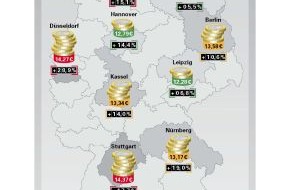 Techem GmbH: Heiz- und Warmwasserkosten in Deutschland um durchschnittlich 18 Prozent gestiegen / Techem-Studie zeigt deutliche regionale Unterschiede bei Kostensteigerung (mit Bild)