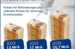 WW Deutschland: "Mit Übergewichtsprävention lassen sich anscheinend keine  Wahlen gewinnen" (BILD)