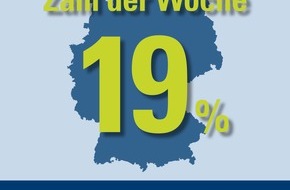 CosmosDirekt: Zahl der Woche: 19 Prozent der Männer regen sich NICHT über Kratzer und Beulen an ihrem Fahrzeug auf (BILD)