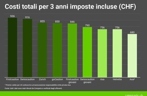 comparis.ch AG: Comunicato stampa: Garanzia d’affitto: analisi di Comparis su assicurazioni e conti di risparmio