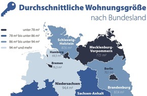 CHECK24 GmbH: Wohnfläche: Saarländer leben auf 102 m², Hamburger und Berliner auf 70 m²