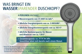WENKO-WENSELAAR GmbH & Co. KG: Energiespar-Duschköpfe im Faktencheck / Wieviel Geld lässt sich damit wirklich sparen?