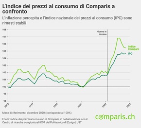 Comunicato stampa: Inflazione: colazione, quanto mi costi