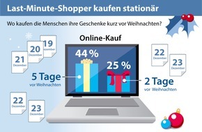 ECE Projektmanagement GmbH & Co. KG: IFH-Studie zeigt: Wunsch nach zuverlässiger Lieferung steigert Akzeptanz der Kunden für Omnichannel-Angebote gerade vor Weihnachten
