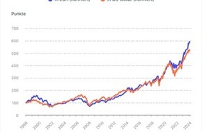 Finanztip Verbraucherinformation GmbH - ein Unternehmen der Finanztip Stiftung: US-Dollar schwächelt – droht ETF-Anlegern ein Kursrutsch?