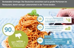 The Fork: Riesenportionen in Restaurants kommen bei Gästen nicht gut an / Bookatable-Umfrage: Die Deutschen wünschen sich weniger weggeworfene Lebensmittel