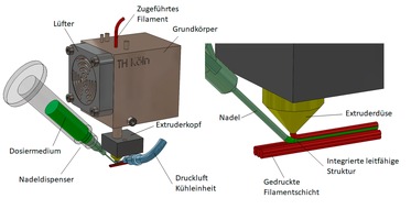 Technische Hochschule Köln: Elektrisch leitfähige Bauteile aus dem 3D-Drucker