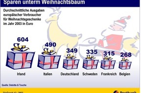 Postbank: Sparen unterm Weihnachtsbaum