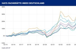 Hays AG: Hays Fachkräfte-Index Q4/2024 / Abwärtstrend setzt sich fort