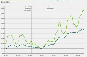 comparis.ch AG: Comunicato stampa: I servizi di streaming alzano i prezzi: netto rincaro dei beni per il tempo libero rispetto a 5 anni fa