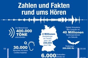 Bundesinnung der Hörakustiker KdöR: Rund ums Hören