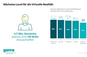 game - Verband der deutschen Games-Branche: Nächstes Level für die Virtuelle Realität