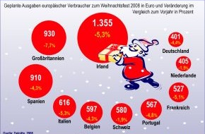 Postbank: Sparsamer Weihnachtsmann in Europa