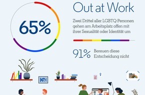 LinkedIn Corporation: LGBTQ-Community stellt deutschen Arbeitgebern überwiegend positives Zeugnis aus