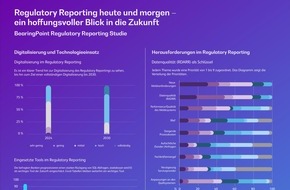 BearingPoint GmbH: BearingPoint veröffentlicht Regulatory Reporting Studie: Cloud-Migration und Datenqualität: Banken stellen sich auf die Zukunft des Regulatory Reporting ein