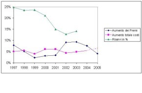comparis.ch AG: I premi del 2005 delle casse malattia: Il prossimo anno si paga meno per i bambini