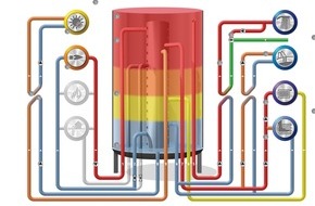 Messe Erfurt: Förderung von Speichersystemen in der Wohnungs-wirtschaft auf dem Erfurter Energiespeichertage Spezial