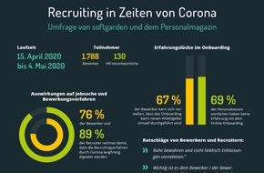 softgarden: Corona-Krise: dramatische Folgen für die Jobsuche / Gemeinsame Umfrage von softgarden und dem Personalmagazin zeigt Auswirkungen der Covid-19-Krise auf das Recruiting