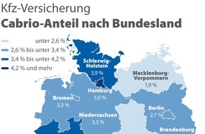 CHECK24 GmbH: Kfz-Versicherung: Cabrios vor allem auf Hamburgs Straßen unterwegs