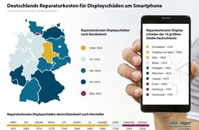 clickrepair: Reparaturkosten für Handys in Deutschland: Hamburg und Bayern am teuersten - Niedersachsen am günstigsten