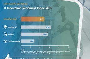 Syntax Systems GmbH & Co. KG: IT Innovation Readiness Index 2013: Fertigender Mittelstand gut aufgestellt für Industrie 4.0 (FOTO)