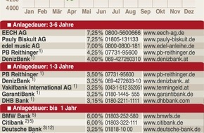 Faktenkontor: Deutschland wird Weltmeister 2006