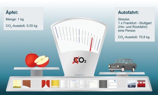 co2online gGmbH: Spielend leicht Energiesparen / Kreative Flashanimationen entstauben trockenes Thema Klimaschutz