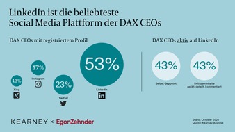 Kearney: CEOs als Influencer? / Wann Social Media für CEOs Sinn macht und wann nicht, zeigt eine Studie von Kearney und Egon Zehnder