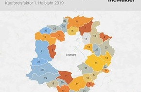 McMakler: Kaufen oder mieten? Was lohnt wo im Stuttgarter Speckgürtel