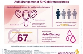 AstraZeneca GmbH: Geb&auml;rmutterkrebs: Jede Blutung nach den Wechseljahren pr&uuml;fen / H&auml;ufigste Krebserkrankung der weiblichen Genitalorgane fr&uuml;h erkennen
