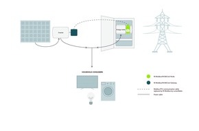 LumenRadio: Vorstellung einer "Wireless Revolution" für Solarinstallationen