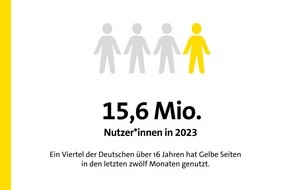 Gelbe Seiten Marketing GmbH: Mehr als eine halbe Milliarde Zugriffe auf Gelbe Seiten
