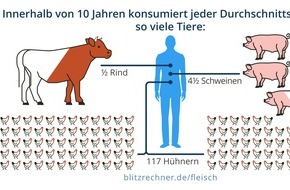 Versteckte Antibiotika Ernahrungsrechner Zeigt Wie Es Wirklich Um Unseren Verbrauch Presseportal