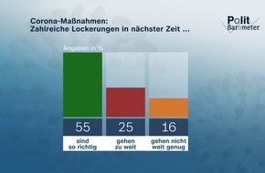 ZDF: ZDF-Politbarometer Februar II 2022