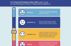 Lebensversicherung von 1871 a.G.: Financial Freedom Report 2023: Unterschätzt? Finanzielle Unabhängigkeit im Schatten anderer Krisensituationen
